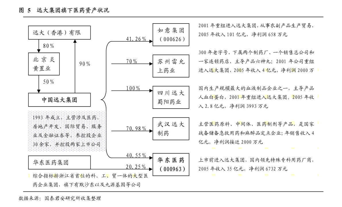 杭州天目山藥業(yè)股份關(guān)于股東股權(quán)變動(dòng)事項(xiàng)的提示性公告