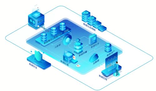 數據治理靈魂四問 治什么、誰來治、怎么治、選哪個？