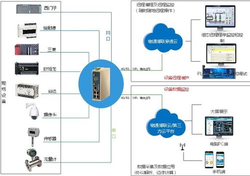 鋁業工廠DCS數據采集物聯網解決方案 驅動智能制造的軟件開發新范式